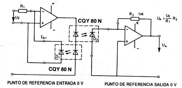 Amplificador aislado de potencial con optoacoplador.
