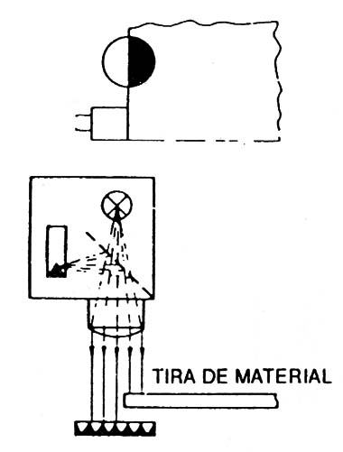 Barera luminosa de medición análoga
