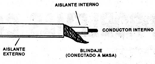 Figura 2
