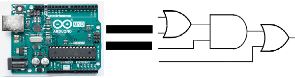 Figura 3. Igualdad entre Arduino Uno y la logica
