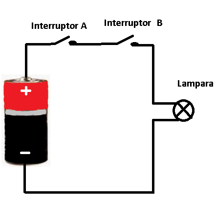 Figura 12. Circuito electrico para logica AND

