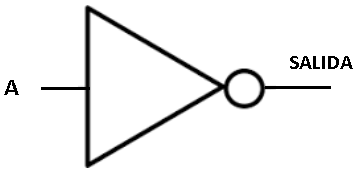 Figura 24. Diagrama esquematico para logica NOT
