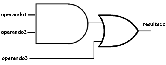 Figura 28. Circuito de logica combinacional
