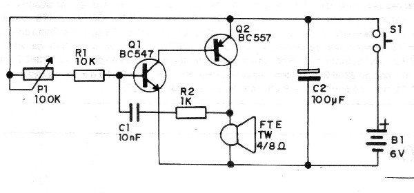 Figura 1 - Diagrama del transmisor
