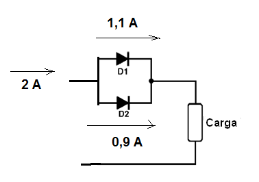 Figura 1 - La corriente no se divide igualmente entre los diodos
