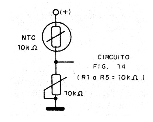 Figura 16 - Termómetro bargraph

