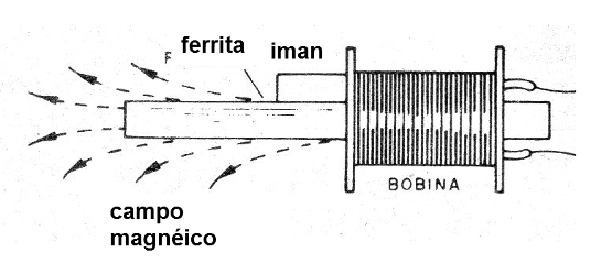     Figura 2 - El sensor
