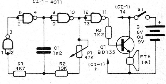    Figura 1 - Diagrama del emisor
