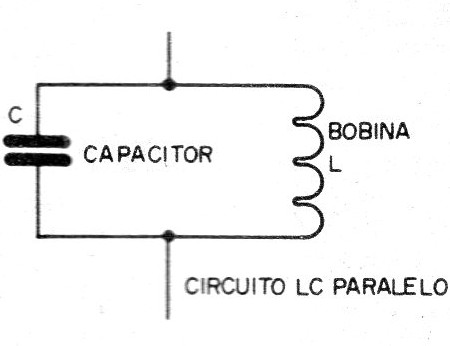    Figura 1 - El circuito resonante LC paralelo
