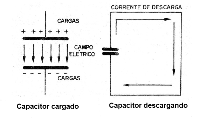    Figura 3 - La descarga del capacitor
