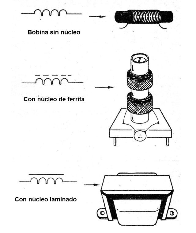    Figura 6- Los inductores
