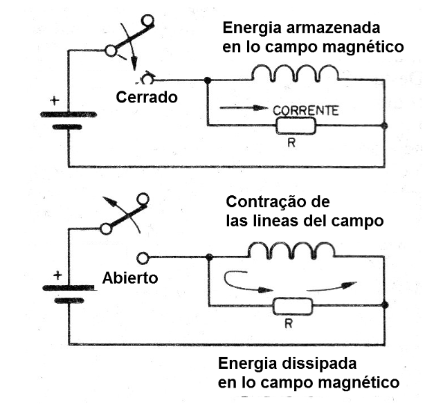    Figura 7 - Circuito con inductor
