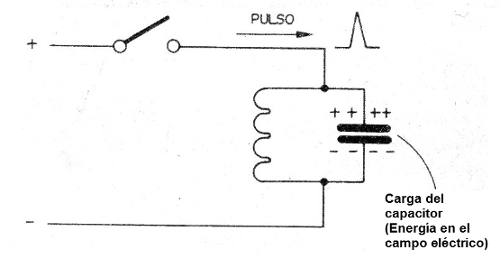    Figura 14 - El circuito oscilante
