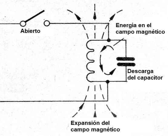    Figura 15 - La energía del capacitor se transfiere al inductor
