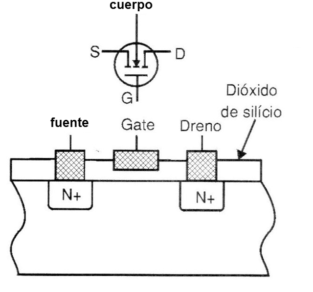 Fig. 1 - Sección transversal de un Power-FET lateral de canal N.
