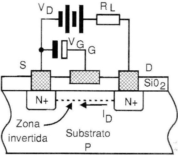 Figura 2 - Polarización del MOSFET lateral .;

