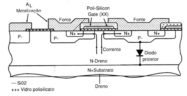     Figura 3 - DMOS Vertical
