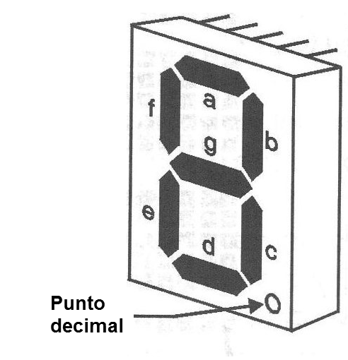 Figura 1 – El display de 7 segmentos
