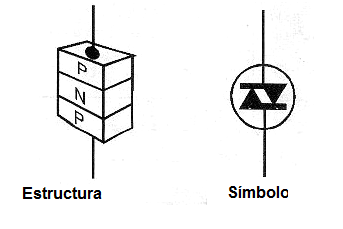 Figura 1 – Estructura y símbolo de DIAC
