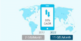 Figura 2 - Crecimiento de datos móviles
