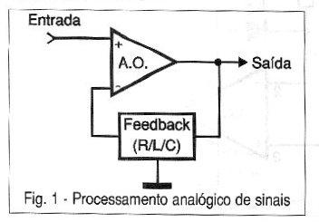 Fig. 1 - Procesamiento analogico de señales
