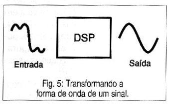 Fig. 5: Transformando la forma de onda de una señal.
