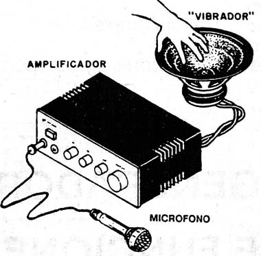 Uso de vibradores para transmitir sensaciones sonoras a eficientes auditivos.
Uso de vibradores para transmitir sensaciones sonoras a eficientes auditivos.