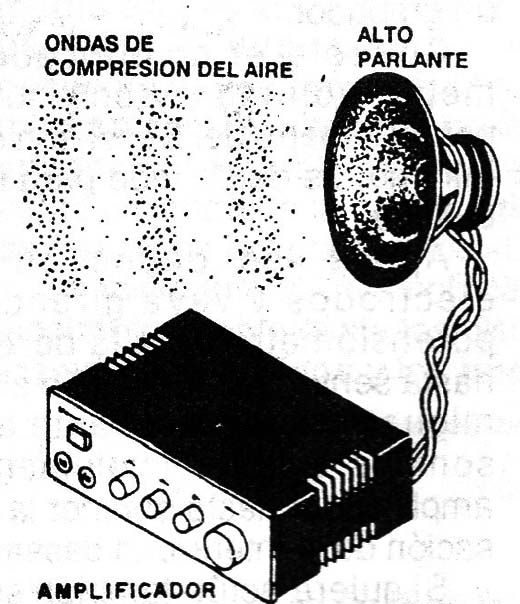 Los sonidos son vibraciones de medios materiales en una gama de frecuencia s que se extiende de 15 Hz a 15.000 Hz típicamente.
Los sonidos son vibraciones de medios materiales en una gama de frecuencia s que se extiende de 15 Hz a 15.000 Hz típicamente.