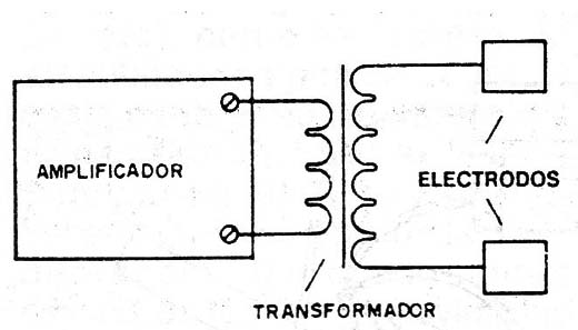 Transformador usado para elevar la tensión de salida de un amplificador, que normalmente es baja en vista de la baja impedancia.
Transformador usado para elevar la tensión de salida de un amplificador, que normalmente es baja en vista de la baja impedancia.