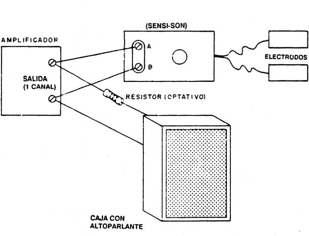 Conexión del Sensi-Son a la salida de un amplificador y utilización de alto-parlante y resistor para monitorización.
Conexión del Sensi-Son a la salida de un amplificador y utilización de alto-parlante y resistor para monitorización.