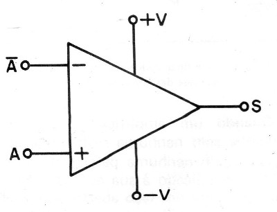 Figura 2 – Símbolo de un amplificador operacional
