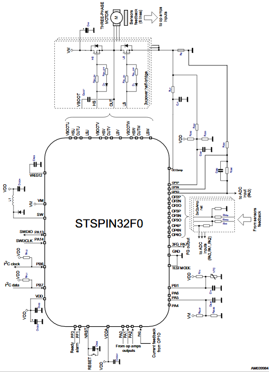 Figura 3 - Ejemplo de aplicación
