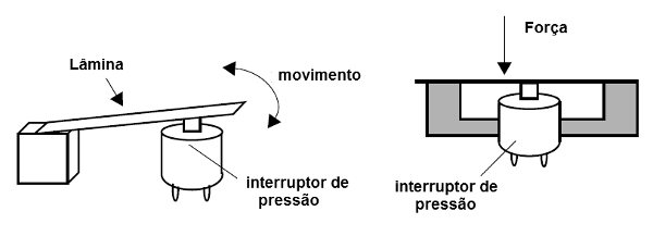 Figura 3
