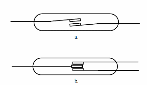 Figura 4 - (a) SPST<br />(b) Clave NB/NF (NC/NO)
