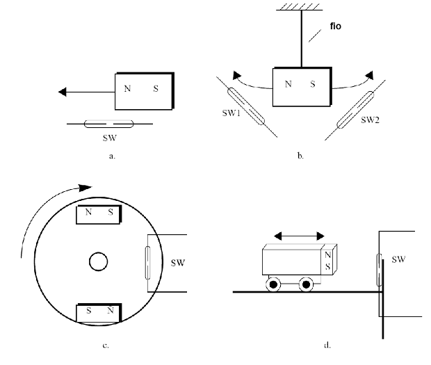 Figura 5 - (a) Sensor de posición <br />(b) Sensor de inclinación<br />(c) Sensor RPM<br />(d) Tecla fin de curso
