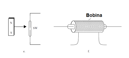 Figura 5 - (e) Sensor de proximidad<br />(f) Reed-relé
