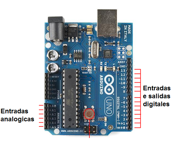 Figura 6 – Entradas y salidas del microcontrolador
