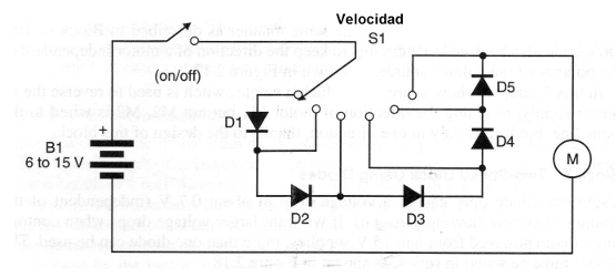 Figura 1 - Multi-velocidad DC-Motor control
Figura 1 - Multi-velocidad DC-Motor control