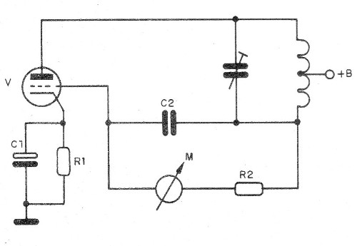 Figura 1 - El grid-dip meter
