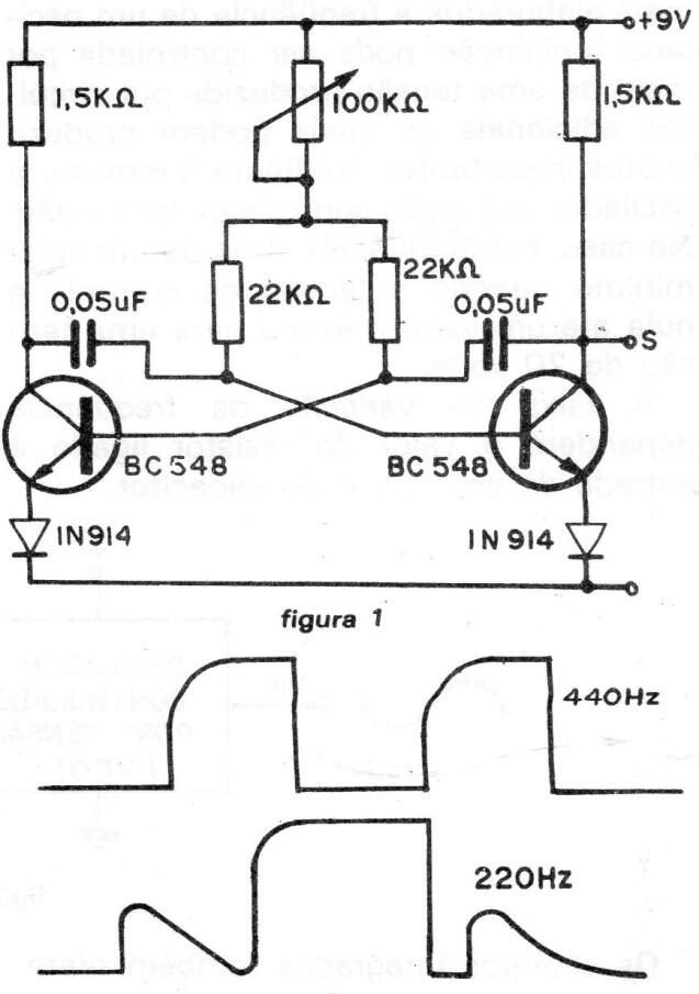 Astable Para La Música Electrónica 
