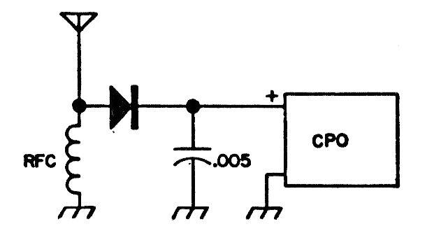 Monitor CW
