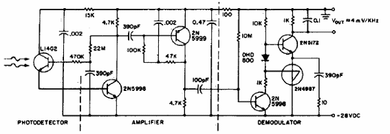 Receptor Óptico de 50kHz para FM
