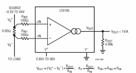 Sensor de amplio rango dinámico
