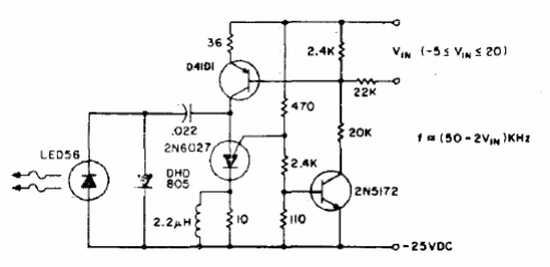 Transmisor óptico de FM 
