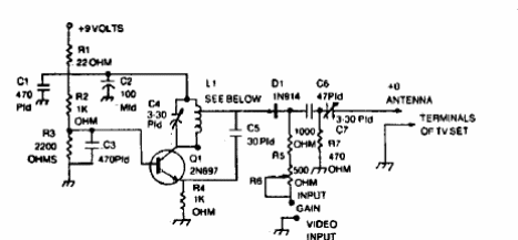 Modulador RF
