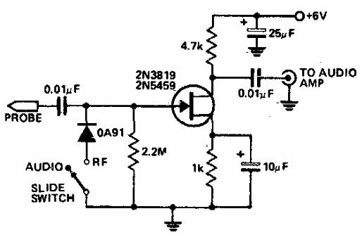 Prueba de audio y RF 
