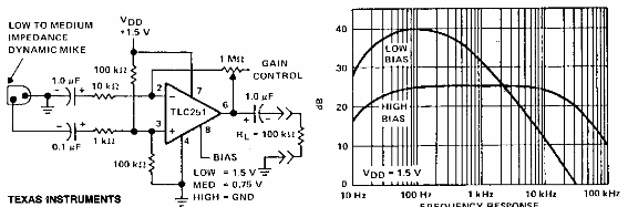 Preamplificador de micrófono 
