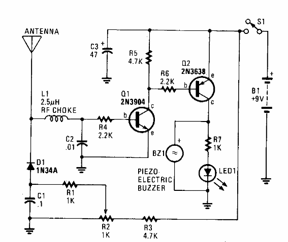 RF Sniffer 
