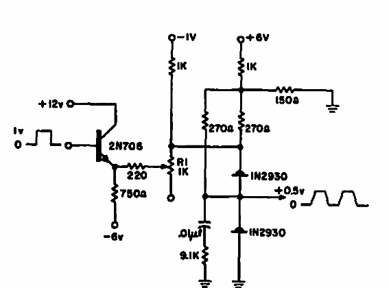 Comparación para 2 MHz 
