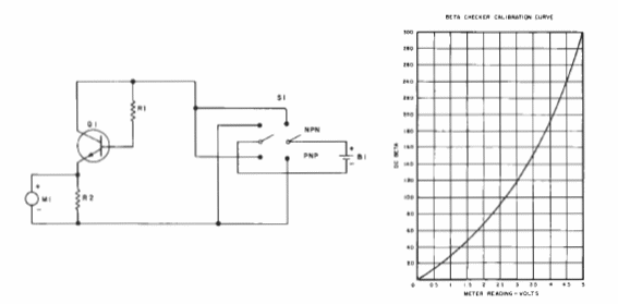 Beta Meter 
